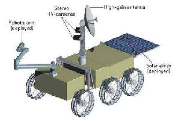 Chandrayaan II Rover Schematic